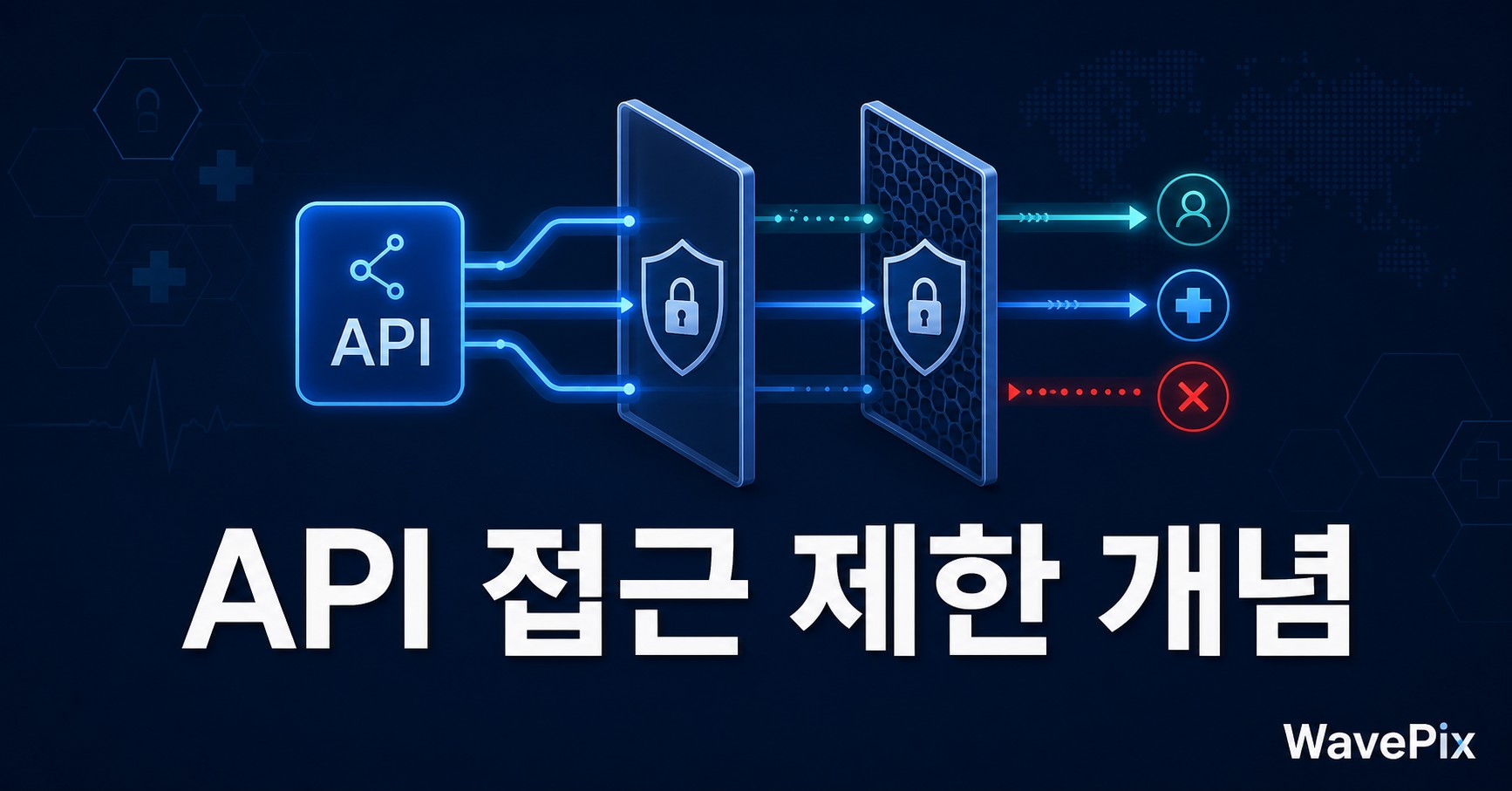 REST API 접근 제한으로 사용자 정보 노출 취약점을 차단합니다